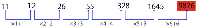 Number Series Test 7 question and answers, Solved Number Series problems, Number Series online test, Number Series tricks, Number Series quiz, Number Series tips